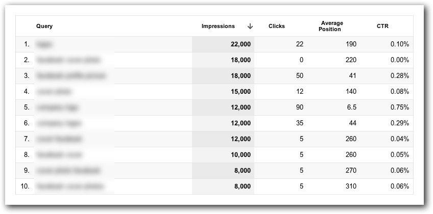 Google Analytics Query Report