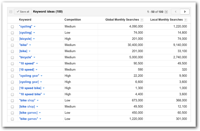 Google Adwords Keyword Tool