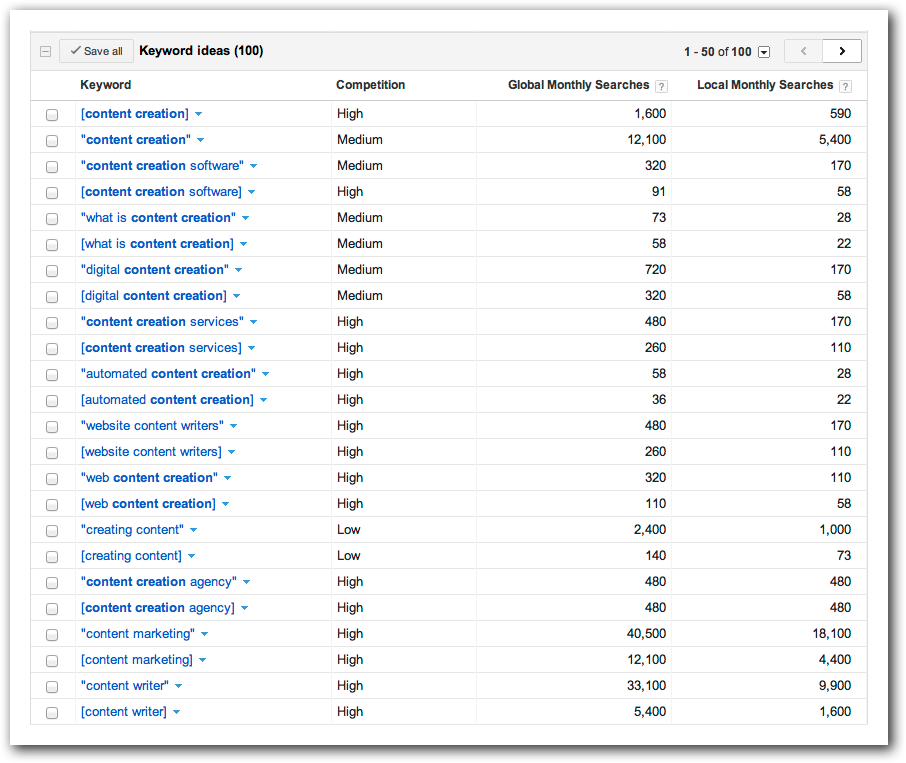 Keyword Ideas from Google Adwords Keyword Tool