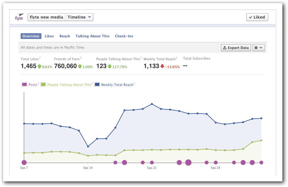 Facebook Insights