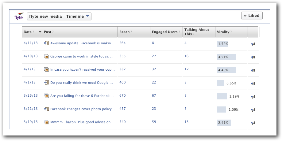 Check Your Facebook Insights
