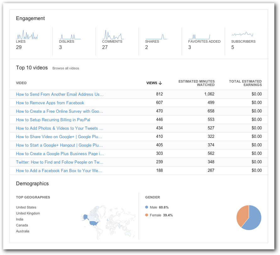 YouTube Insights