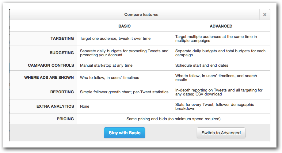 Basic vs. Advanced Advertising on Twitter