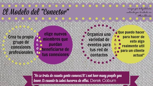 Conector Model - Spanish